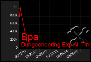 Total Graph of Bpa