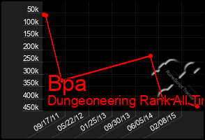 Total Graph of Bpa