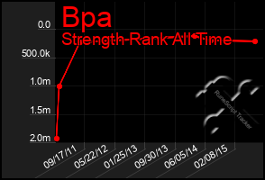 Total Graph of Bpa