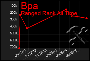 Total Graph of Bpa