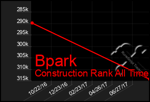 Total Graph of Bpark
