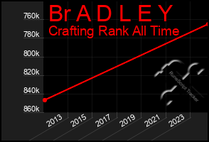 Total Graph of Br A D L E Y