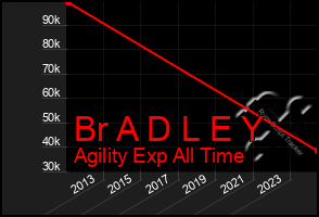 Total Graph of Br A D L E Y