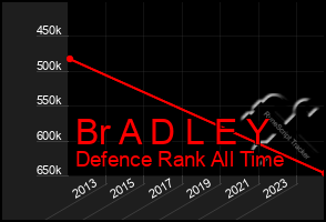 Total Graph of Br A D L E Y