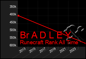 Total Graph of Br A D L E Y