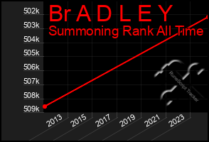 Total Graph of Br A D L E Y