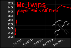 Total Graph of Br Twins