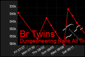 Total Graph of Br Twins