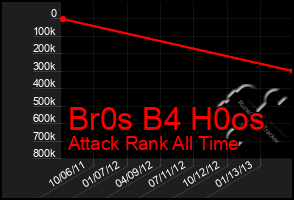 Total Graph of Br0s B4 H0os