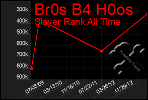 Total Graph of Br0s B4 H0os