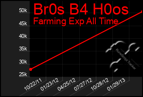 Total Graph of Br0s B4 H0os