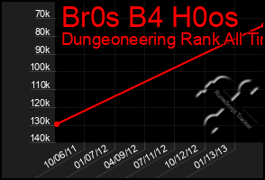 Total Graph of Br0s B4 H0os