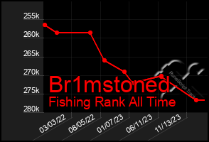 Total Graph of Br1mstoned