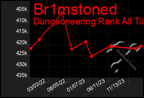 Total Graph of Br1mstoned