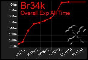 Total Graph of Br34k