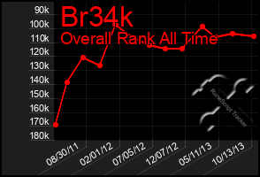 Total Graph of Br34k