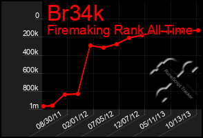 Total Graph of Br34k