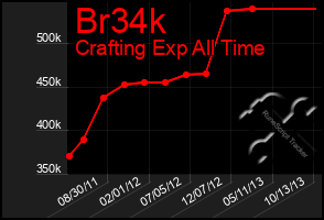 Total Graph of Br34k