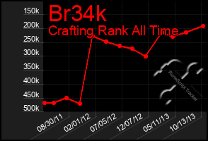 Total Graph of Br34k