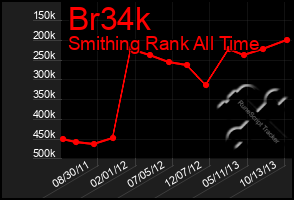 Total Graph of Br34k