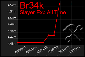 Total Graph of Br34k