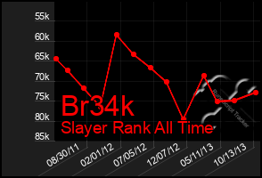 Total Graph of Br34k