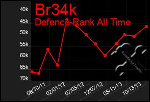 Total Graph of Br34k