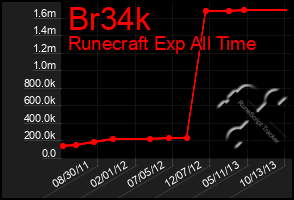 Total Graph of Br34k