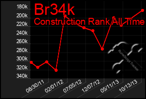 Total Graph of Br34k