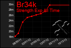 Total Graph of Br34k