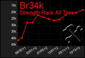 Total Graph of Br34k