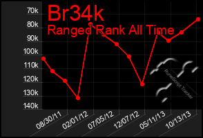 Total Graph of Br34k