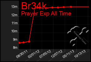 Total Graph of Br34k