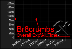 Total Graph of Br8crumbs