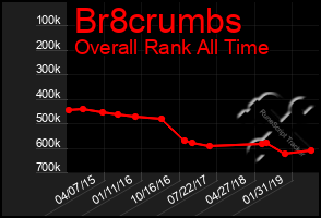 Total Graph of Br8crumbs