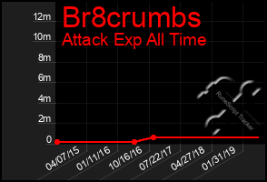 Total Graph of Br8crumbs