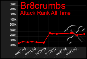 Total Graph of Br8crumbs