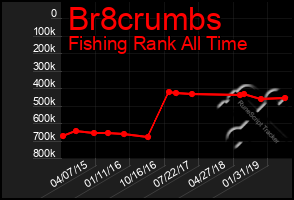 Total Graph of Br8crumbs