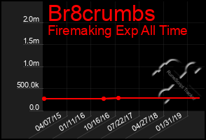 Total Graph of Br8crumbs