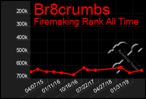 Total Graph of Br8crumbs