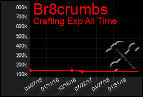 Total Graph of Br8crumbs