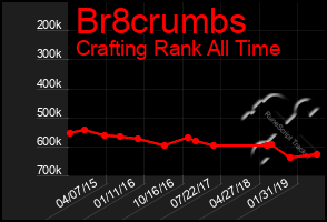 Total Graph of Br8crumbs