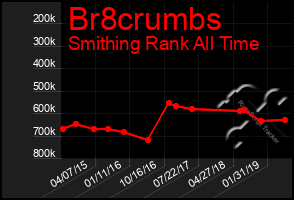 Total Graph of Br8crumbs