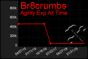 Total Graph of Br8crumbs