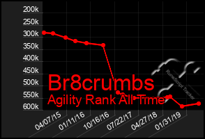 Total Graph of Br8crumbs