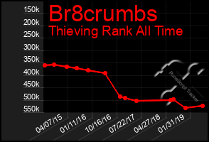 Total Graph of Br8crumbs