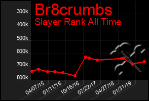 Total Graph of Br8crumbs