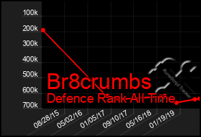 Total Graph of Br8crumbs