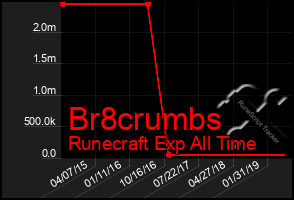 Total Graph of Br8crumbs