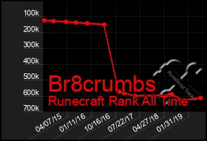 Total Graph of Br8crumbs